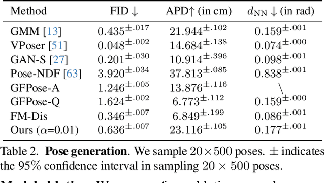 Figure 3 for NRDF: Neural Riemannian Distance Fields for Learning Articulated Pose Priors