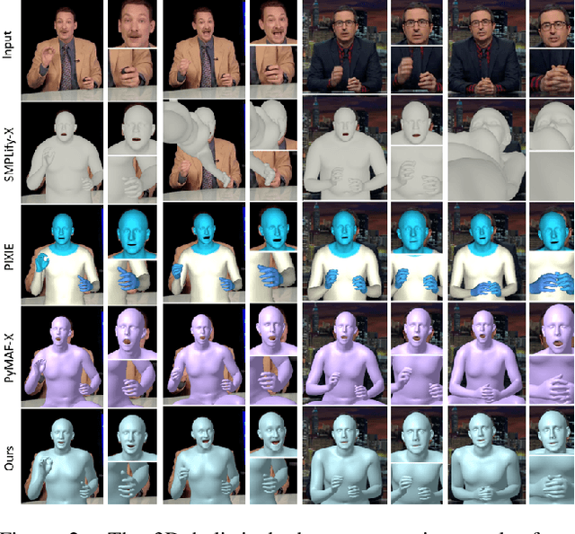 Figure 2 for Generating Holistic 3D Human Motion from Speech