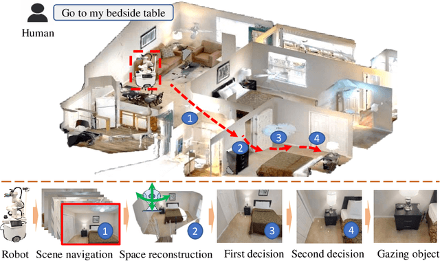 Figure 1 for Navi2Gaze: Leveraging Foundation Models for Navigation and Target Gazing