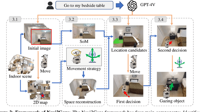 Figure 3 for Navi2Gaze: Leveraging Foundation Models for Navigation and Target Gazing