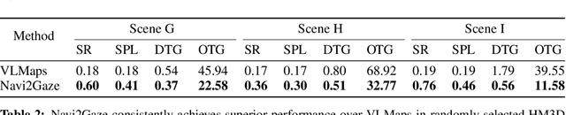Figure 4 for Navi2Gaze: Leveraging Foundation Models for Navigation and Target Gazing
