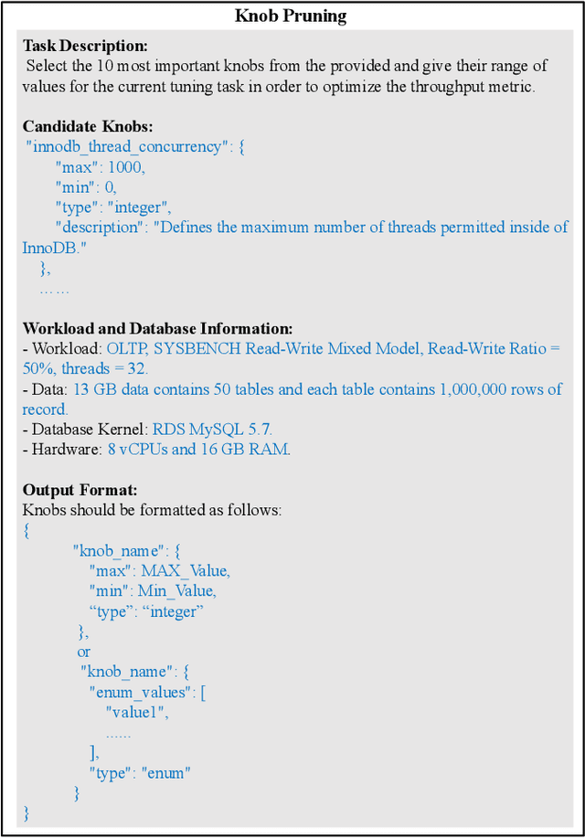 Figure 3 for Is Large Language Model Good at Database Knob Tuning? A Comprehensive Experimental Evaluation