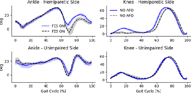 Figure 2 for Markerless Motion Capture and Biomechanical Analysis Pipeline