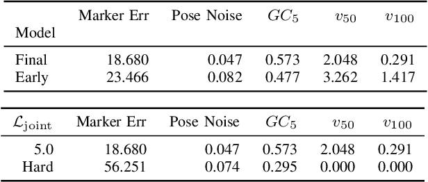 Figure 4 for Markerless Motion Capture and Biomechanical Analysis Pipeline