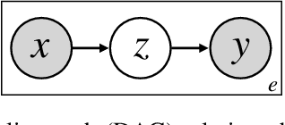 Figure 1 for Sparsity regularization via tree-structured environments for disentangled representations