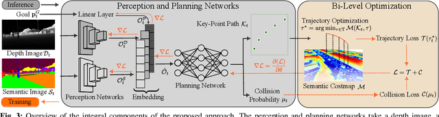 Figure 1 for ViPlanner: Visual Semantic Imperative Learning for Local Navigation