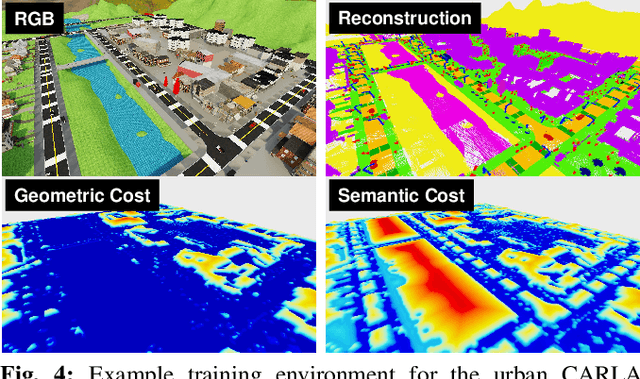 Figure 2 for ViPlanner: Visual Semantic Imperative Learning for Local Navigation