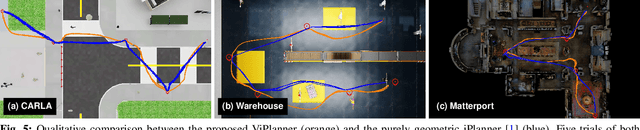 Figure 3 for ViPlanner: Visual Semantic Imperative Learning for Local Navigation