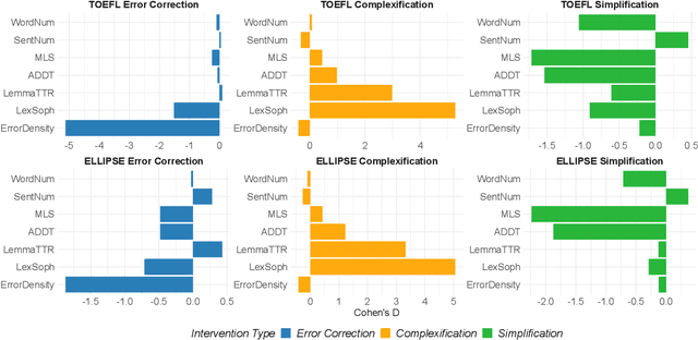 Figure 4 for Beyond Agreement: Diagnosing the Rationale Alignment of Automated Essay Scoring Methods based on Linguistically-informed Counterfactuals