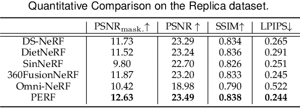 Figure 2 for PERF: Panoramic Neural Radiance Field from a Single Panorama