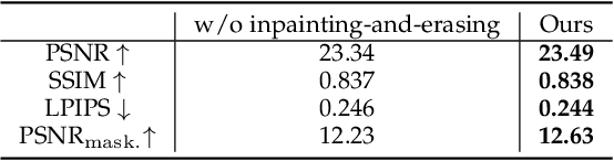 Figure 4 for PERF: Panoramic Neural Radiance Field from a Single Panorama