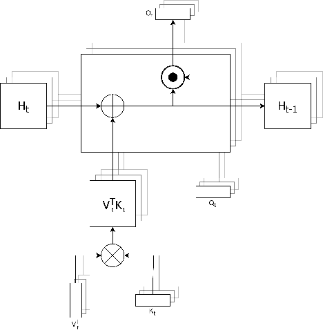 Figure 1 for Cottention: Linear Transformers With Cosine Attention