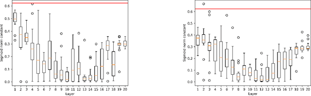 Figure 4 for Cottention: Linear Transformers With Cosine Attention