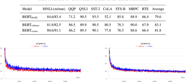 Figure 2 for Cottention: Linear Transformers With Cosine Attention