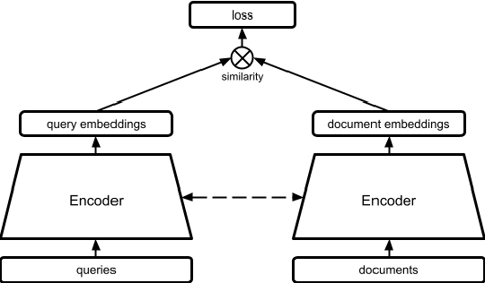 Figure 3 for Privacy-Preserving Recommender Systems with Synthetic Query Generation using Differentially Private Large Language Models