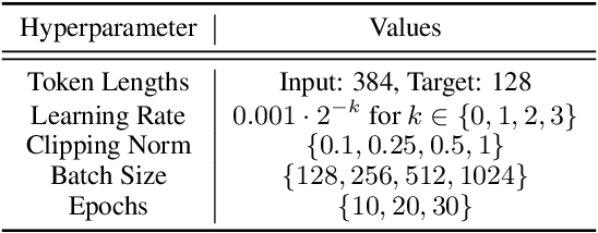 Figure 2 for Privacy-Preserving Recommender Systems with Synthetic Query Generation using Differentially Private Large Language Models