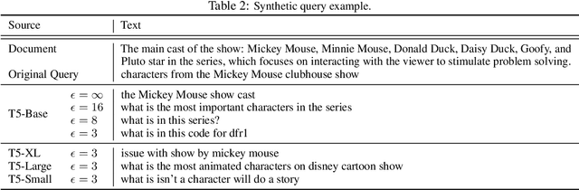 Figure 4 for Privacy-Preserving Recommender Systems with Synthetic Query Generation using Differentially Private Large Language Models