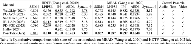 Figure 2 for PoseTalk: Text-and-Audio-based Pose Control and Motion Refinement for One-Shot Talking Head Generation