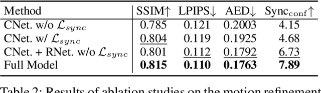 Figure 4 for PoseTalk: Text-and-Audio-based Pose Control and Motion Refinement for One-Shot Talking Head Generation