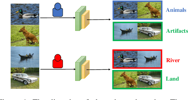 Figure 1 for Oracle-guided Contrastive Clustering