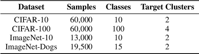 Figure 2 for Oracle-guided Contrastive Clustering