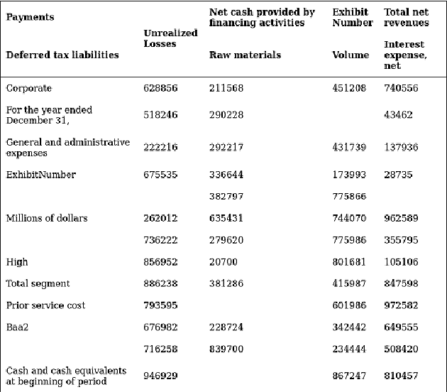 Figure 4 for Open-FinLLMs: Open Multimodal Large Language Models for Financial Applications