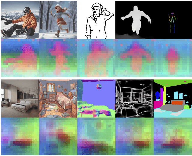 Figure 2 for FreeControl: Training-Free Spatial Control of Any Text-to-Image Diffusion Model with Any Condition