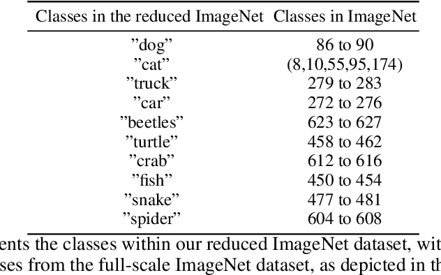 Figure 2 for On robust overfitting: adversarial training induced distribution matters