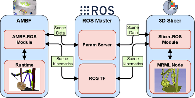 Figure 3 for Integrating 3D Slicer with a Dynamic Simulator for Situational Aware Robotic Interventions