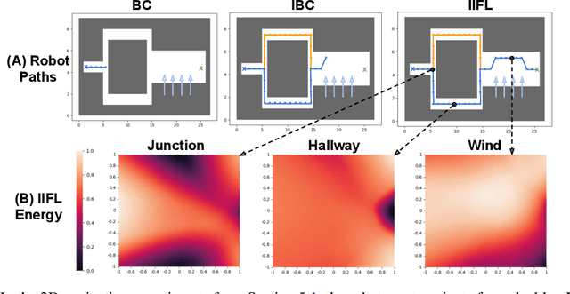 Figure 1 for IIFL: Implicit Interactive Fleet Learning from Heterogeneous Human Supervisors