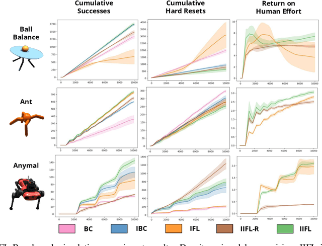 Figure 3 for IIFL: Implicit Interactive Fleet Learning from Heterogeneous Human Supervisors