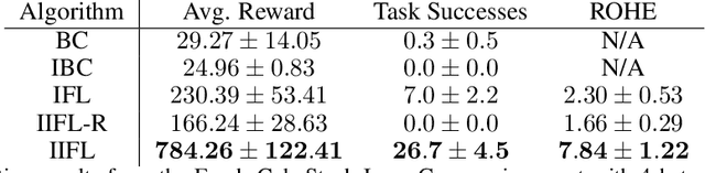 Figure 2 for IIFL: Implicit Interactive Fleet Learning from Heterogeneous Human Supervisors