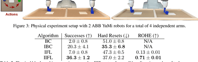 Figure 4 for IIFL: Implicit Interactive Fleet Learning from Heterogeneous Human Supervisors