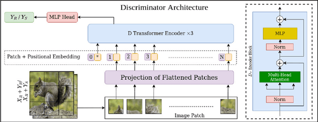 Figure 4 for PTSR: Patch Translator for Image Super-Resolution