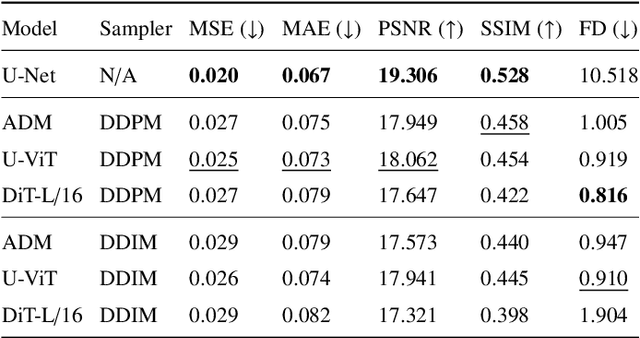 Figure 2 for Cross-modality image synthesis from TOF-MRA to CTA using diffusion-based models