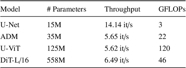 Figure 4 for Cross-modality image synthesis from TOF-MRA to CTA using diffusion-based models