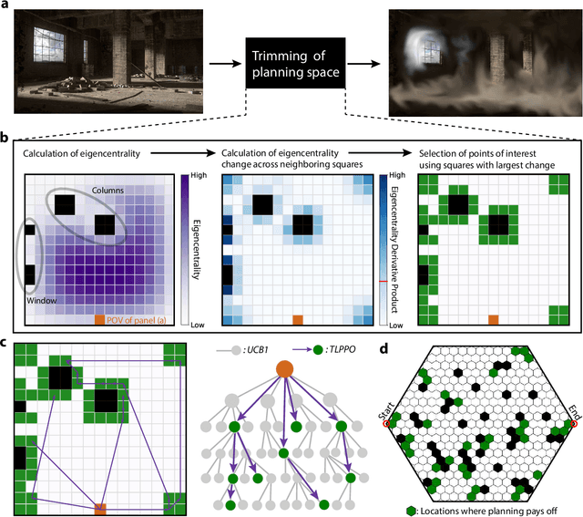 Figure 2 for Achieving mouse-level strategic evasion performance using real-time computational planning