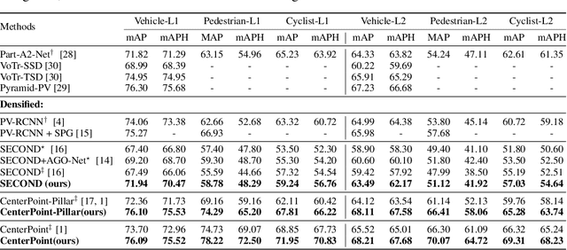 Figure 2 for Sparse2Dense: Learning to Densify 3D Features for 3D Object Detection