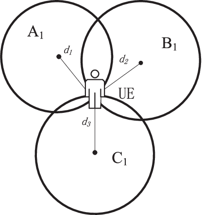 Figure 2 for Positioning Using Wireless Networks: Applications, Recent Progress and Future Challenges