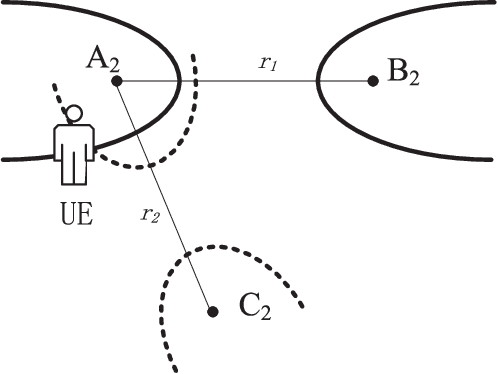 Figure 3 for Positioning Using Wireless Networks: Applications, Recent Progress and Future Challenges