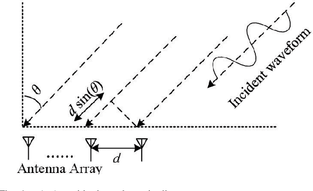 Figure 4 for Positioning Using Wireless Networks: Applications, Recent Progress and Future Challenges