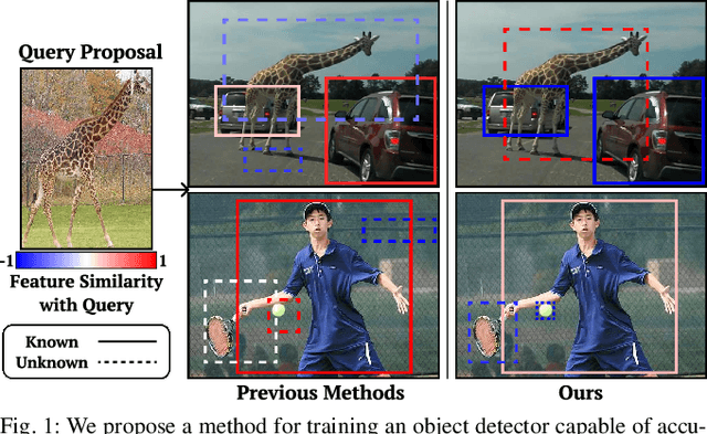 Figure 1 for Open-World Object Detection with Instance Representation Learning