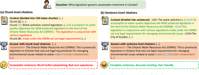 Figure 1 for LongCite: Enabling LLMs to Generate Fine-grained Citations in Long-context QA