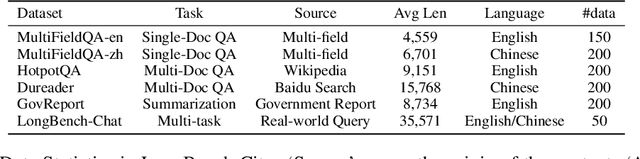 Figure 2 for LongCite: Enabling LLMs to Generate Fine-grained Citations in Long-context QA