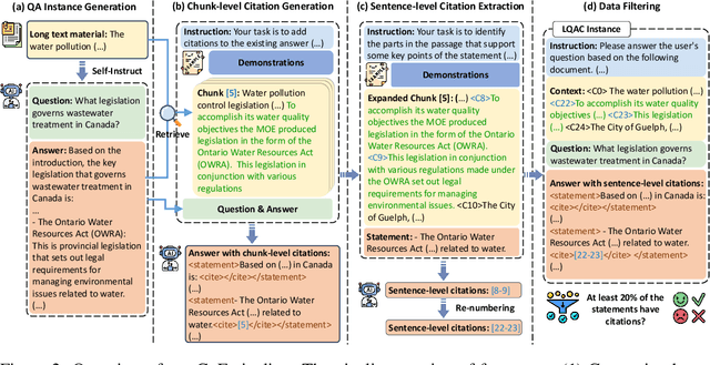 Figure 4 for LongCite: Enabling LLMs to Generate Fine-grained Citations in Long-context QA