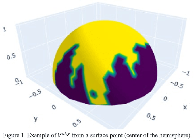 Figure 1 for A General Albedo Recovery Approach for Aerial Photogrammetric Images through Inverse Rendering