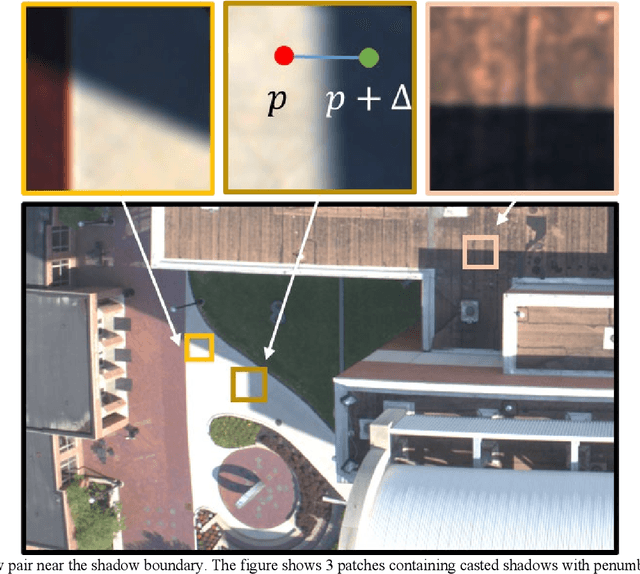 Figure 3 for A General Albedo Recovery Approach for Aerial Photogrammetric Images through Inverse Rendering