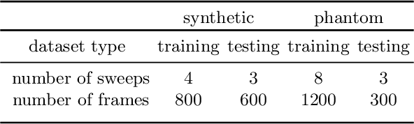 Figure 4 for Ultra-NeRF: Neural Radiance Fields for Ultrasound Imaging