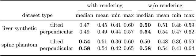 Figure 2 for Ultra-NeRF: Neural Radiance Fields for Ultrasound Imaging