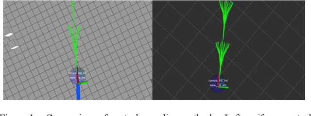 Figure 1 for Towards Efficient Moion Planning for UAVs: Lazy A* Search with Motion Primitives